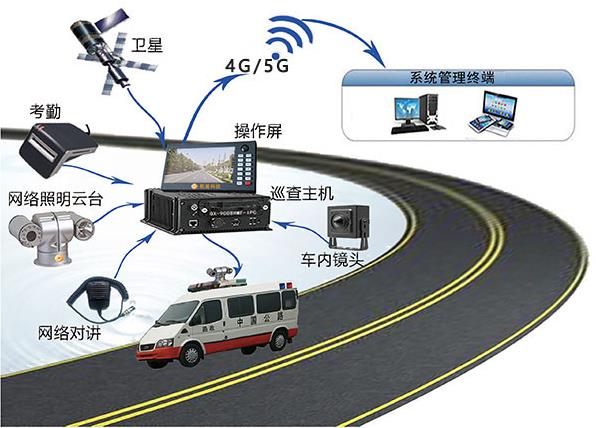 公路巡查系统