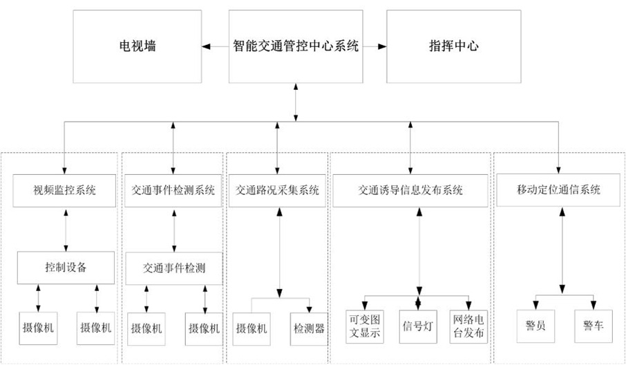 公路监测系统